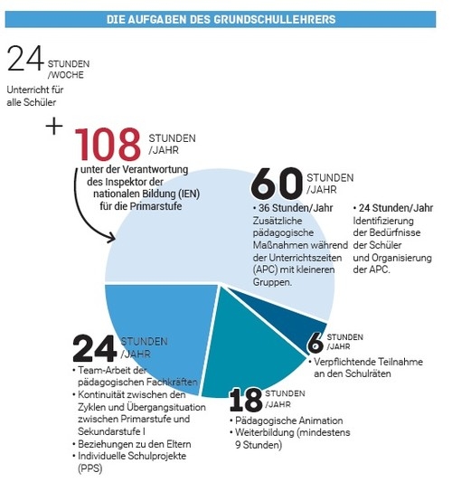 infographie