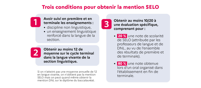 Trois conditions pour obtenir la mention SELO