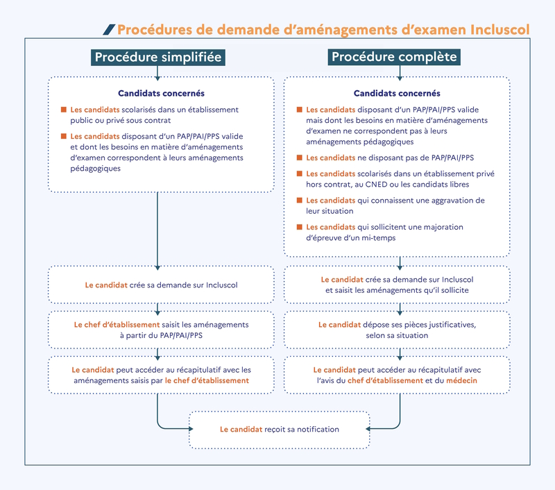infographie incluscol
