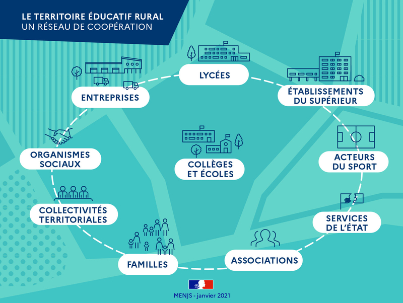 Infographie le territoire éducatif rural un réseau de coopération 2021