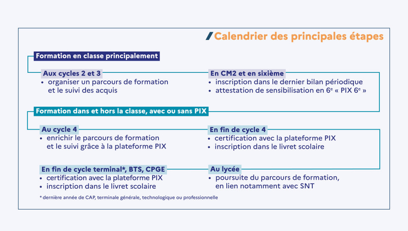 Infographie - CRCN - Calendrier des principales étapes
