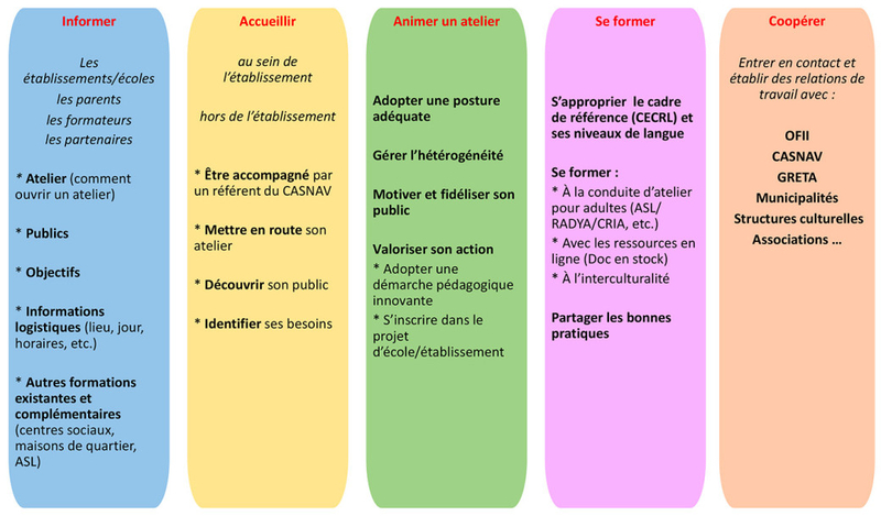 cadre référentiel pédagogique comprenant le référentiel actionnel développé