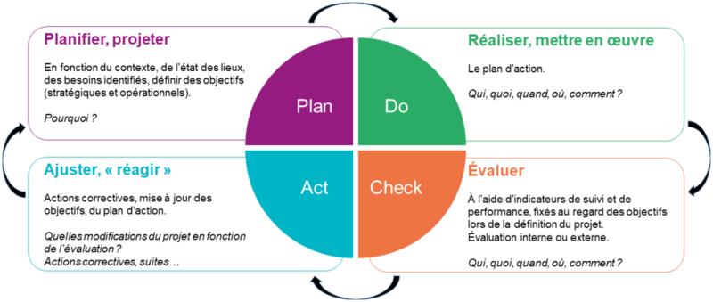 Infographie qualéduc 