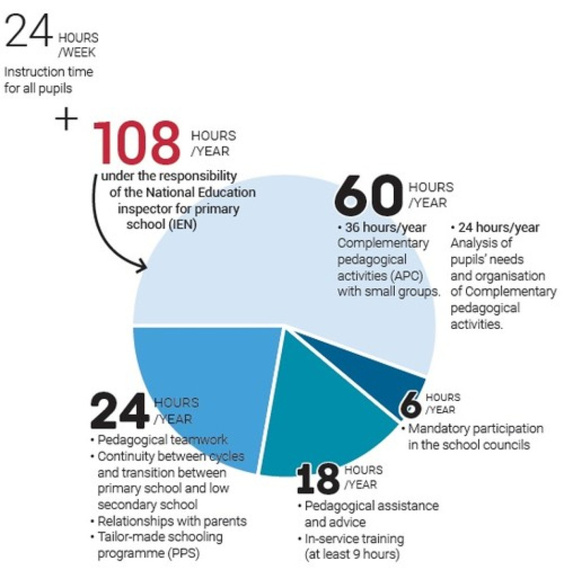 the stakeholders at primary school