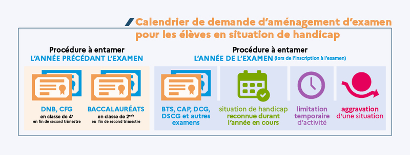 Calendrier de demande d'aménagement d'examen
